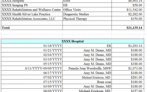 Billing Summary 2